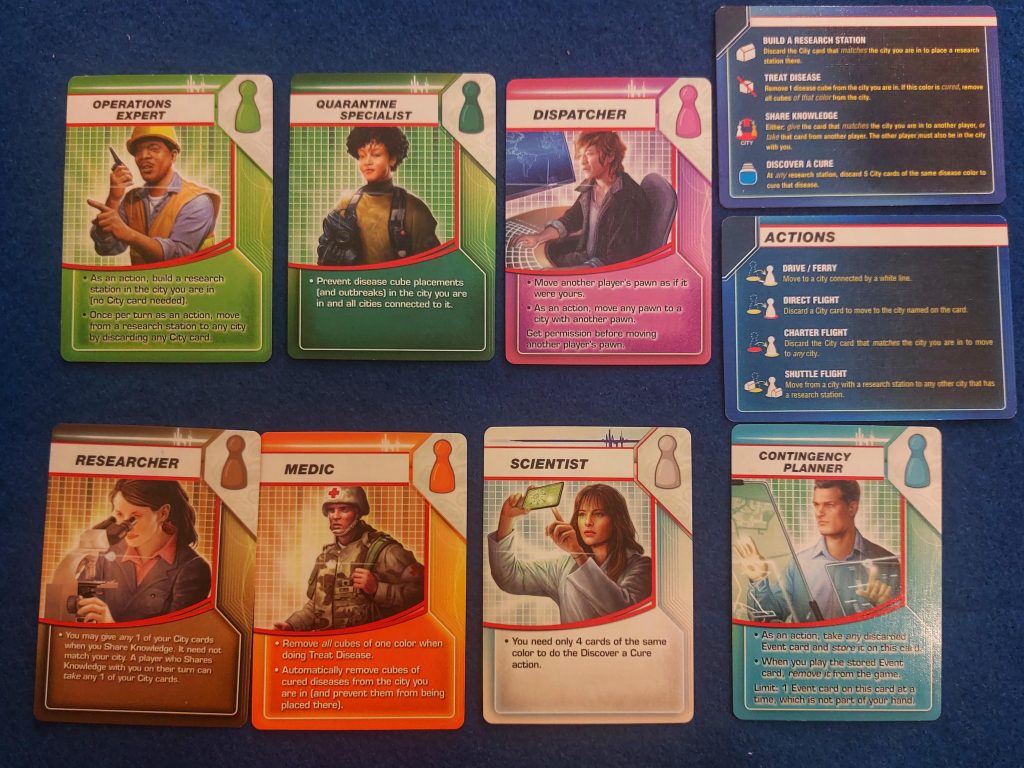 Personajes del juego de mesa Pandemic. Operation Expert, Quarentine Specialist, Dispatcher, Researcher, Medic, Scientist, Contingency Planner. 